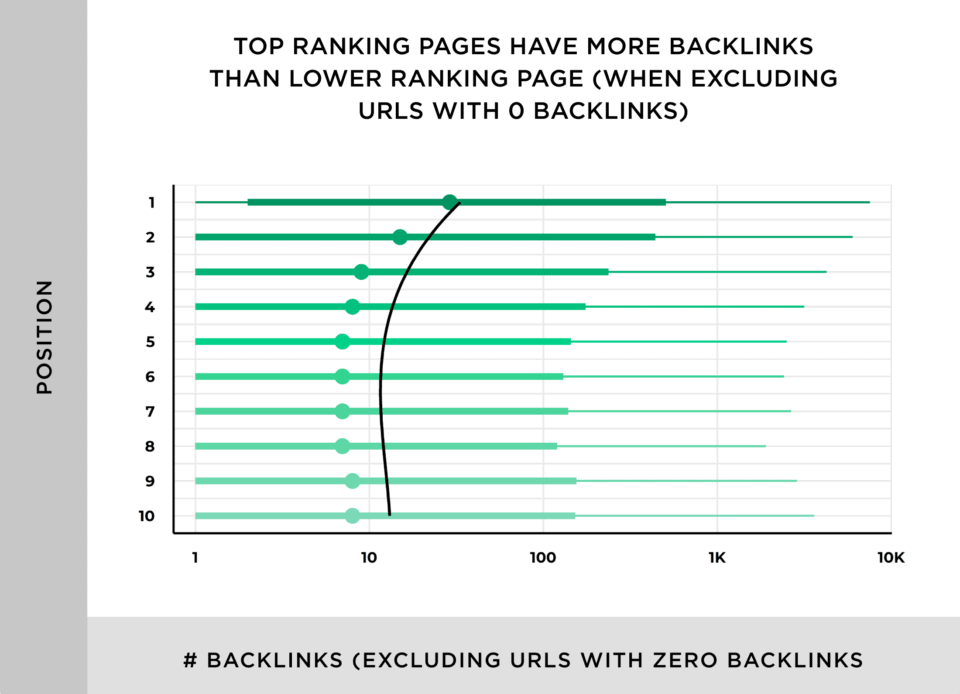 backlinks og top rangerende sider