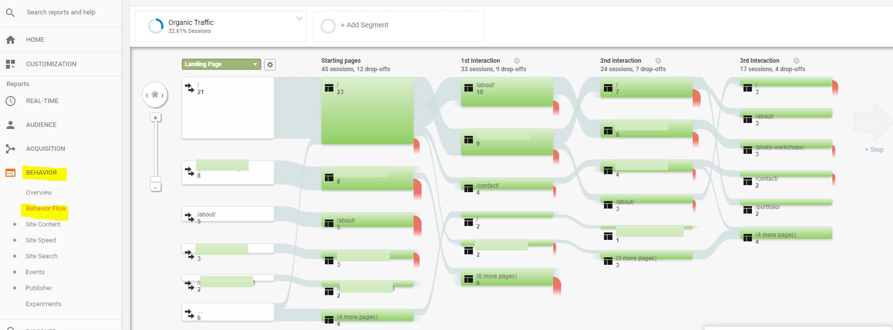 organic-traffic-google-analytics